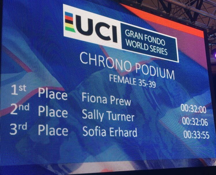 2017 UCI Gran Fondo World Championships Scoreboard