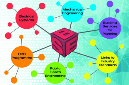 BSE 3d Mindmap