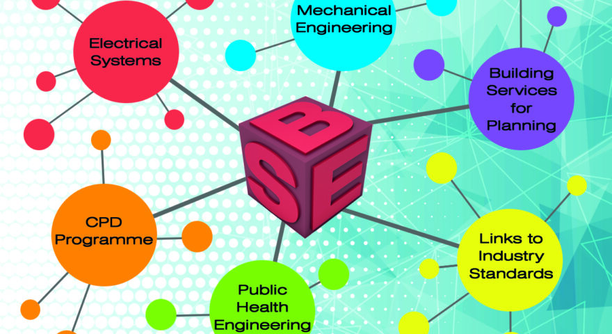 BSE 3d Mindmap